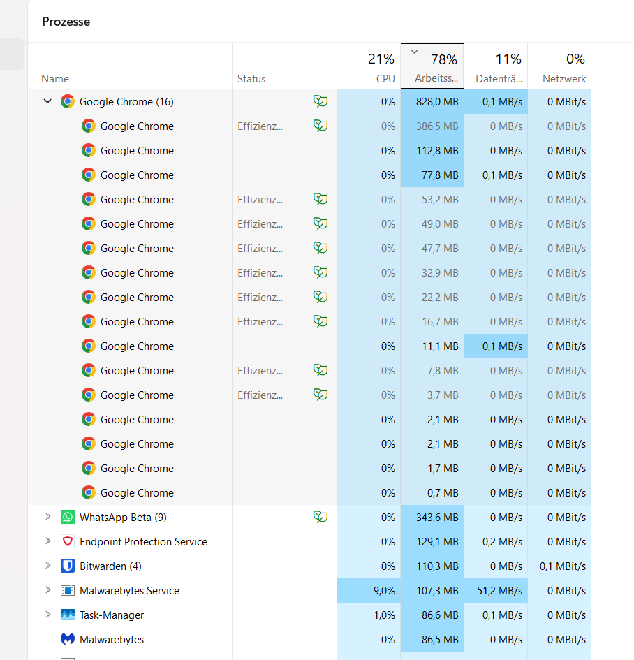 Windows Task-Manager mit auffälliger Datenträgerlast durch Malwarebytes Service