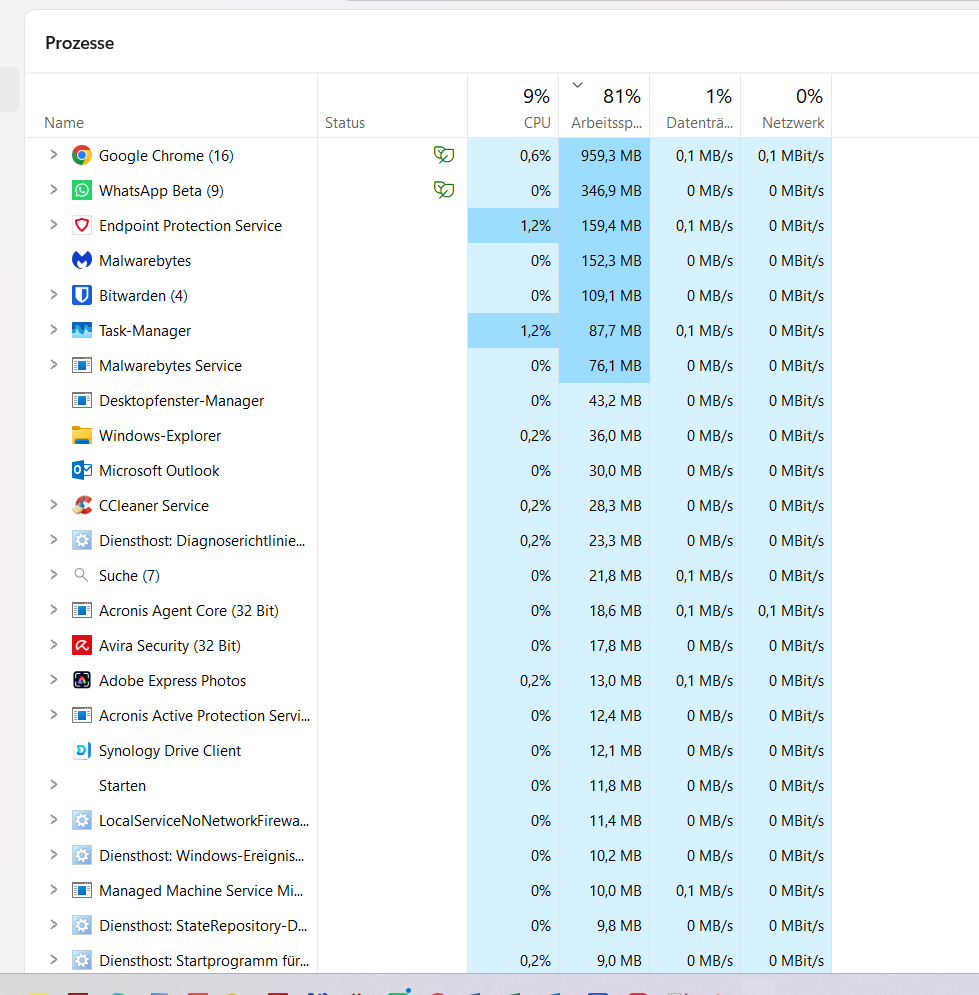 Windows Task-Manager nach dem testweisen Ausschalten des Malwarebytes-Echtzeitschutzes